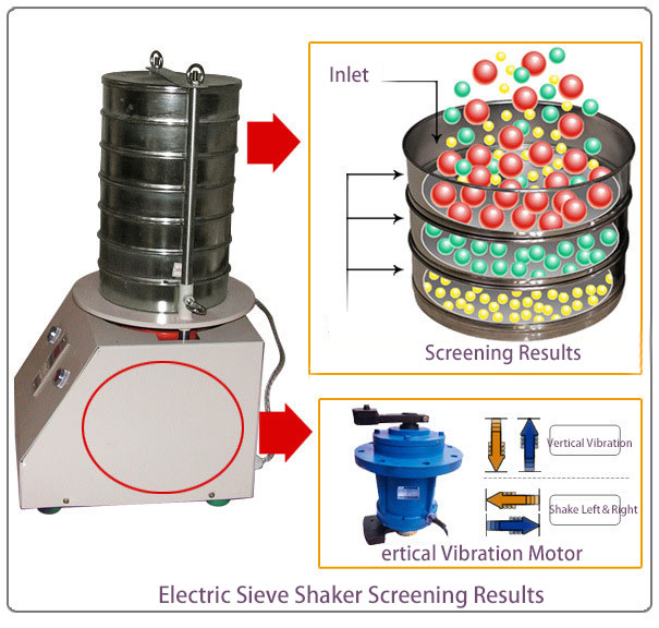 Electric Sieve ShakerDAHAN Vibration Machinery