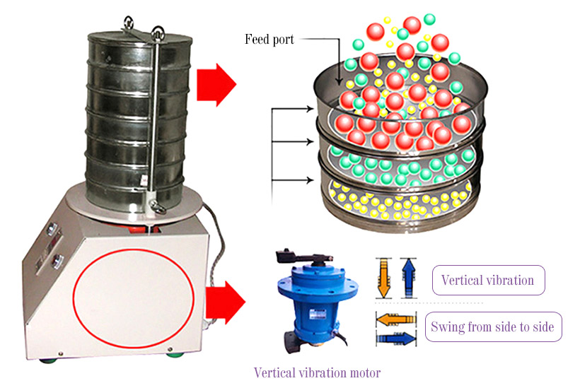 working principle of sieve shaker