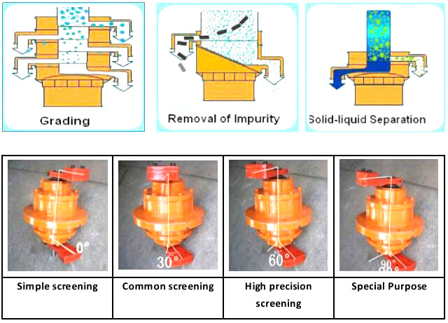 Under Seiving Sifter Process.pdf Industrial Sifter-DAHAN Vibration Machinery
