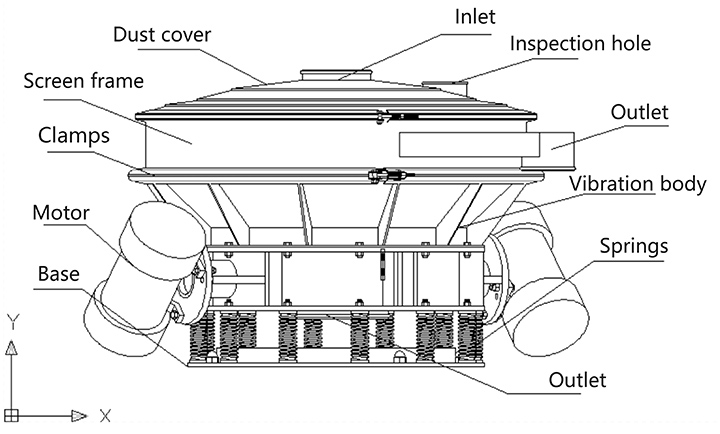 structure of direct discharge sifter