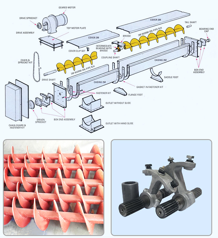 Screw ConveyorDAHAN Vibration Machinery