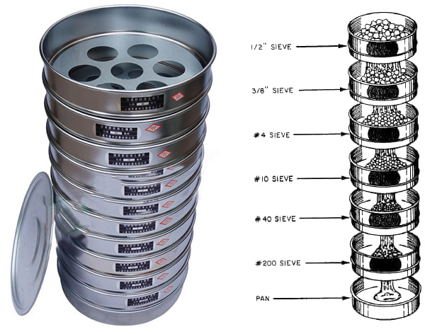 Sieve Analysis-DAHAN Vibration Machinery