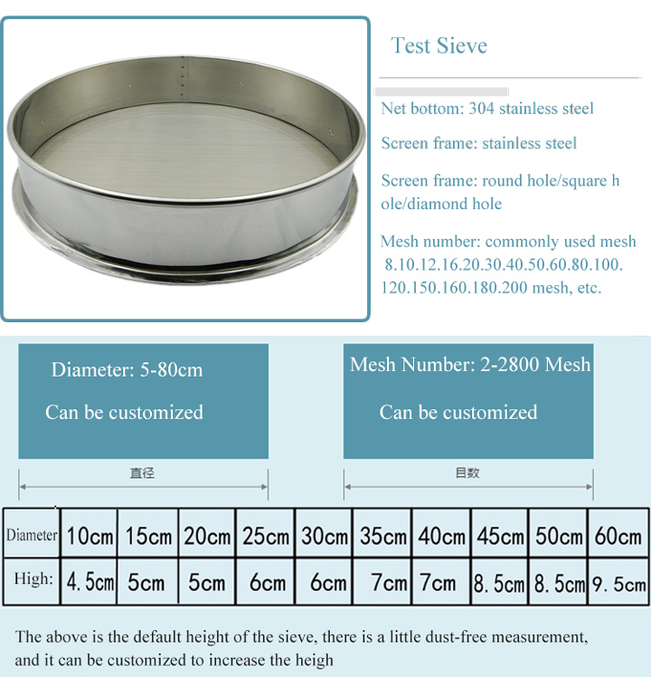 test sieve sizes