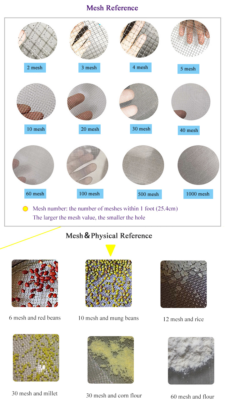 Different types of mesh fabrics