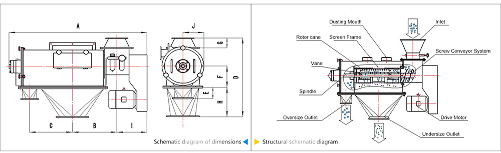 structure of centrifugal sifter