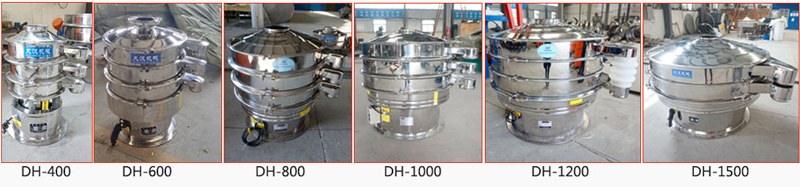 Model classification