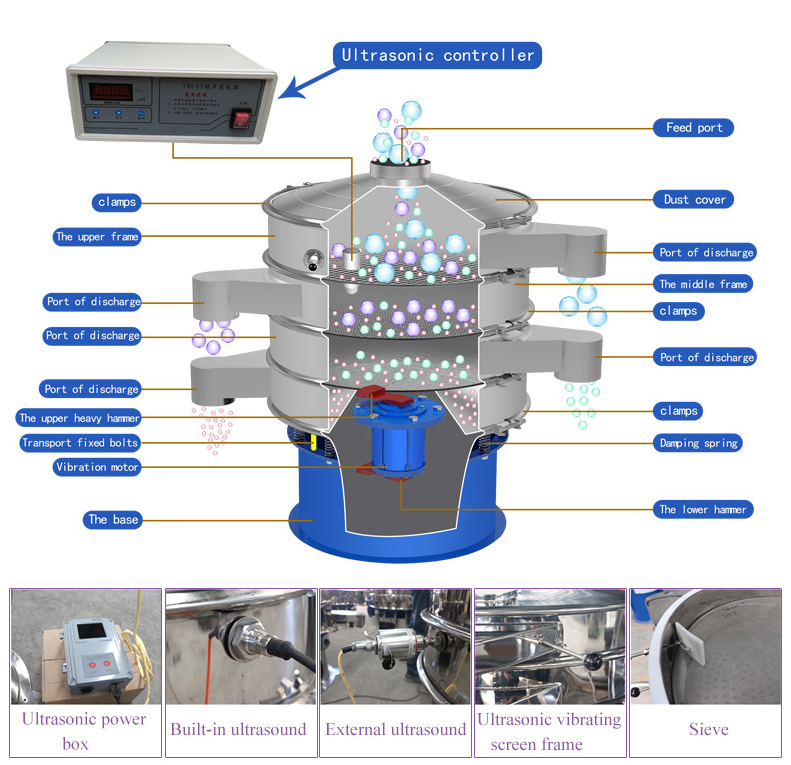 structure of ultrasonic vibrating screen