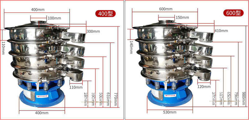 Dimensions of mini vibrating sieve