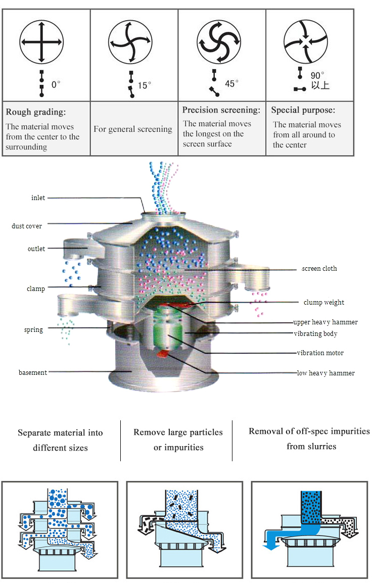 Structure diagram