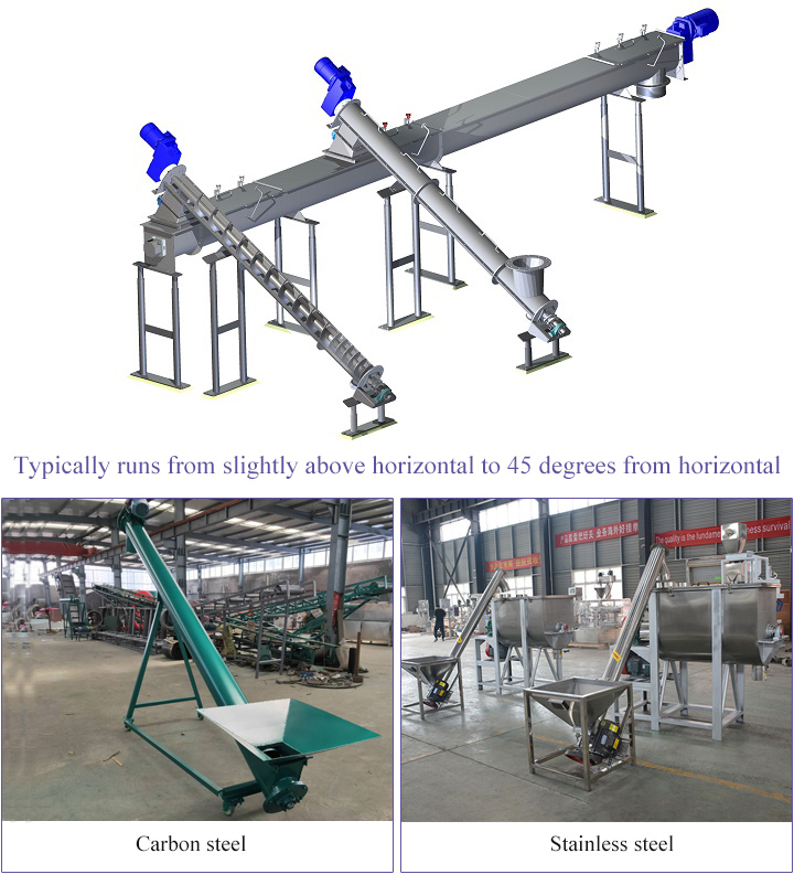Inclined screw conveyors typically operate from slightly above the horizontal position to 45-degrees from the horizontal position