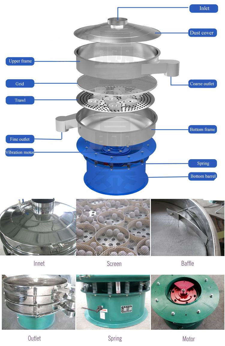 structure of circular vibratory sifter