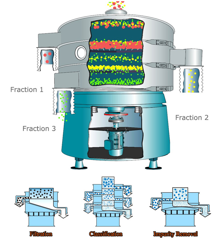 vibro sifter machine