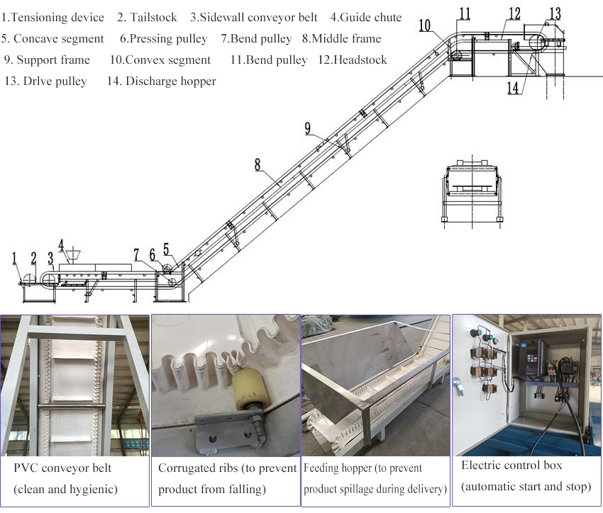 Structure of Z type belt conveyor