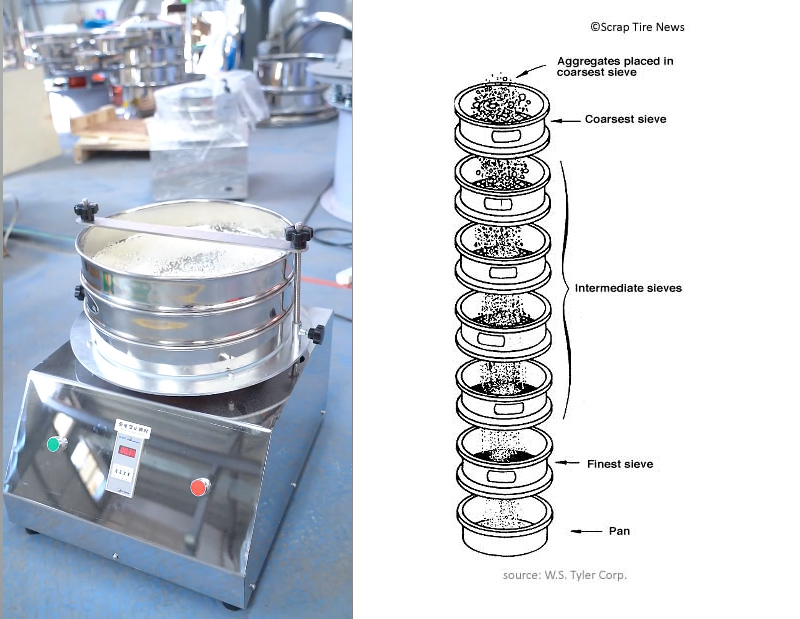 what is a sieve shaker