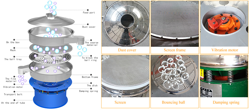 structure of vibro sifter