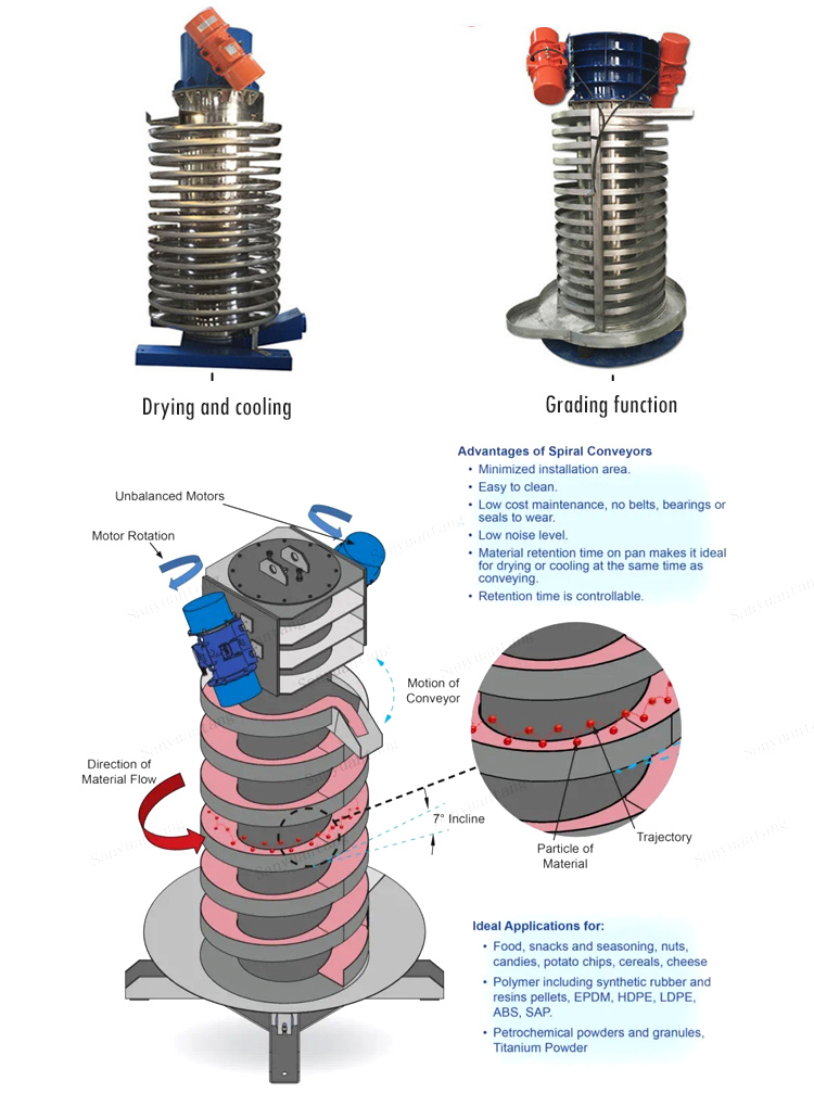 Vertical Vibration ElevatorDAHAN Vibration Machinery