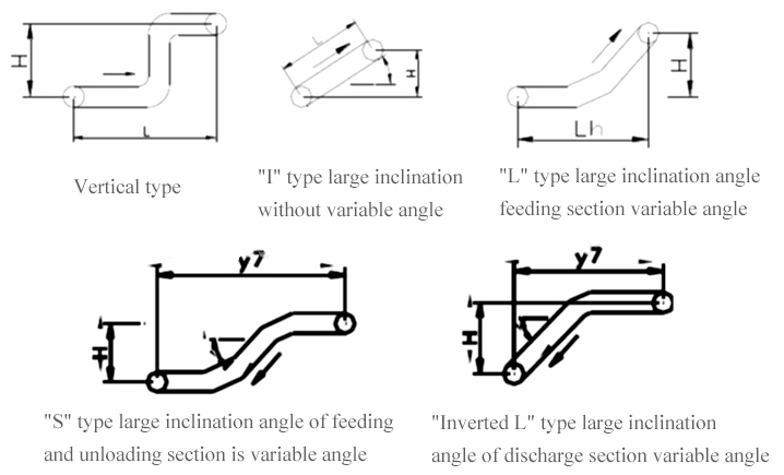 Layout of z type belt conveyor