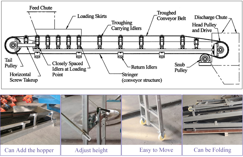Conveyor Belt Structure Design At Sean Pride Blog Conveyor Belt Structure Design At Sean Pride Blog