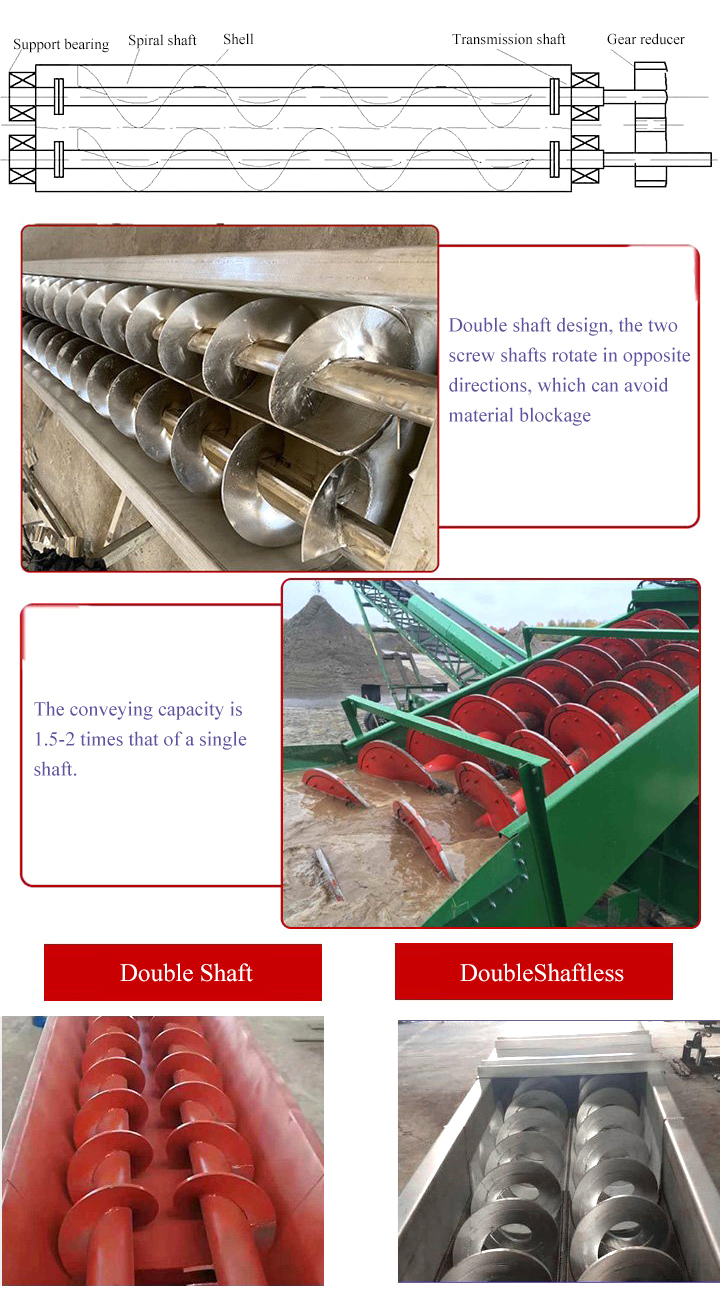 structure of double screw sonveyor