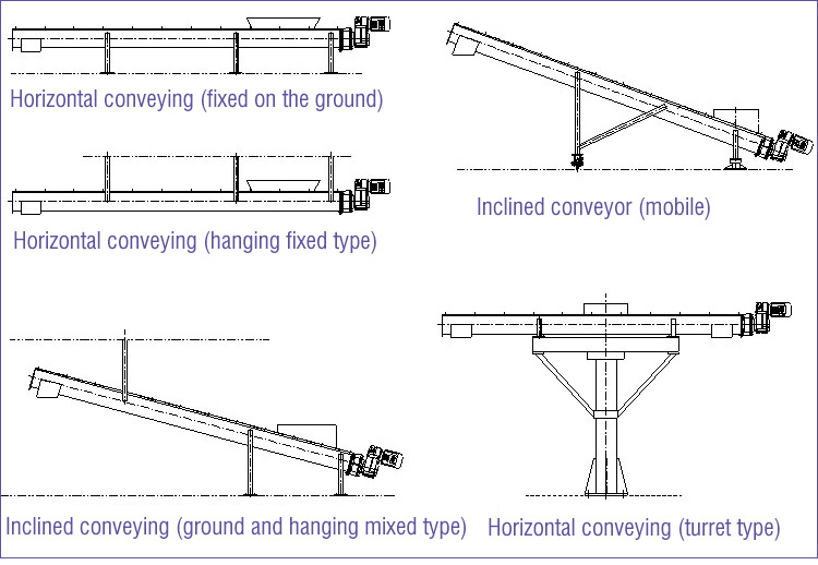 Installation method of  shaftless screw conveyor