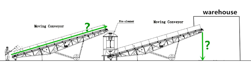 Structure of Height Adjustable Belt Conveyor