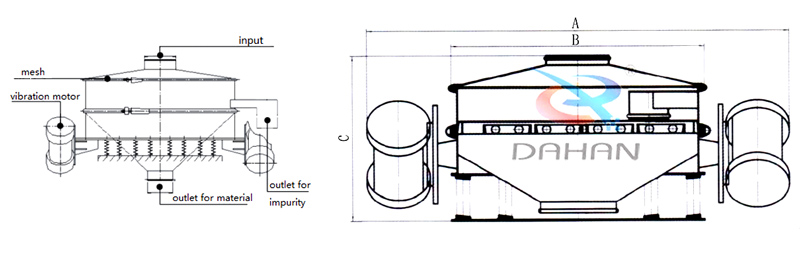 Structure and Dimensions