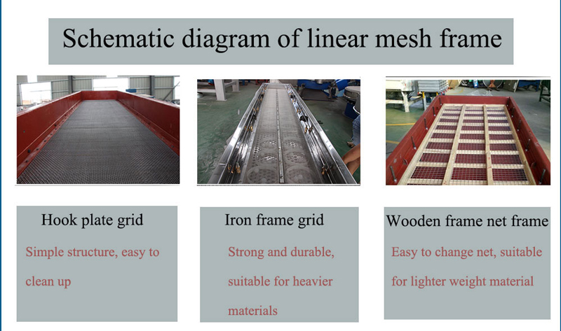 Linear vibrating screen frame