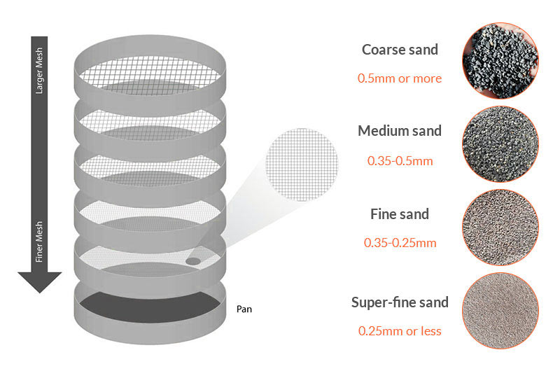 Standard Sieves DAHAN Vibration Machinery