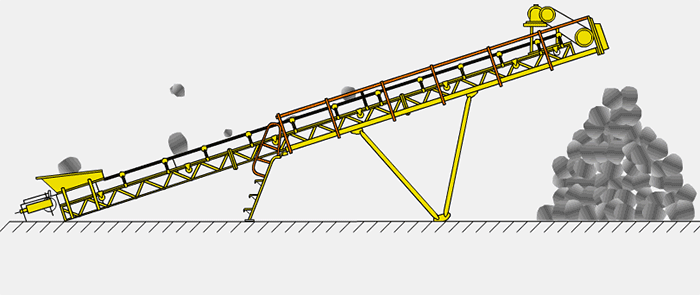 Principle of Height Adjustable Belt Conveyor