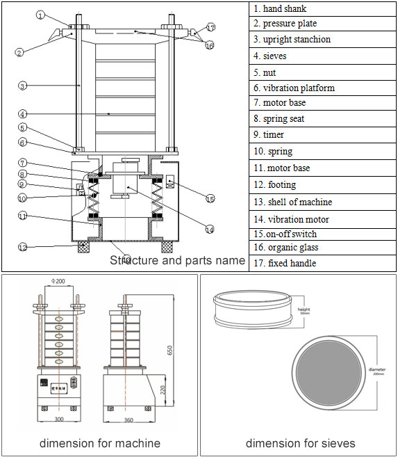 Sieve Shaker DAHAN Vibration Machinery