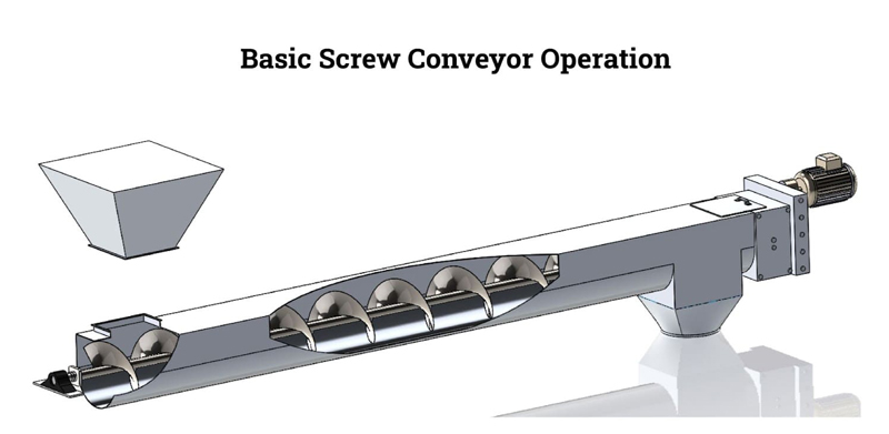 Worm Conveyor-DAHAN Vibration Machinery