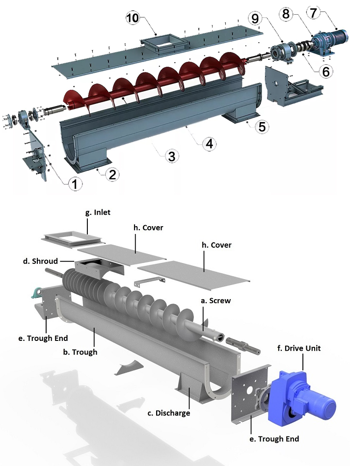 Structure drawing of screw conveyor