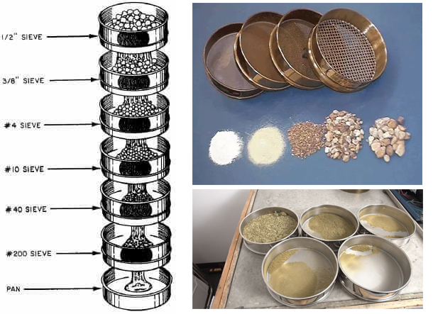 rotap sieve shaker parts