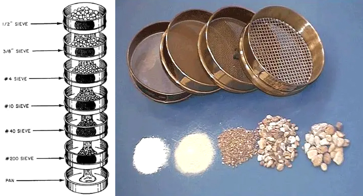 Soil Sieve Analysis 