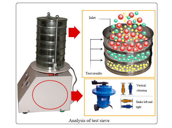 How does test sieve work