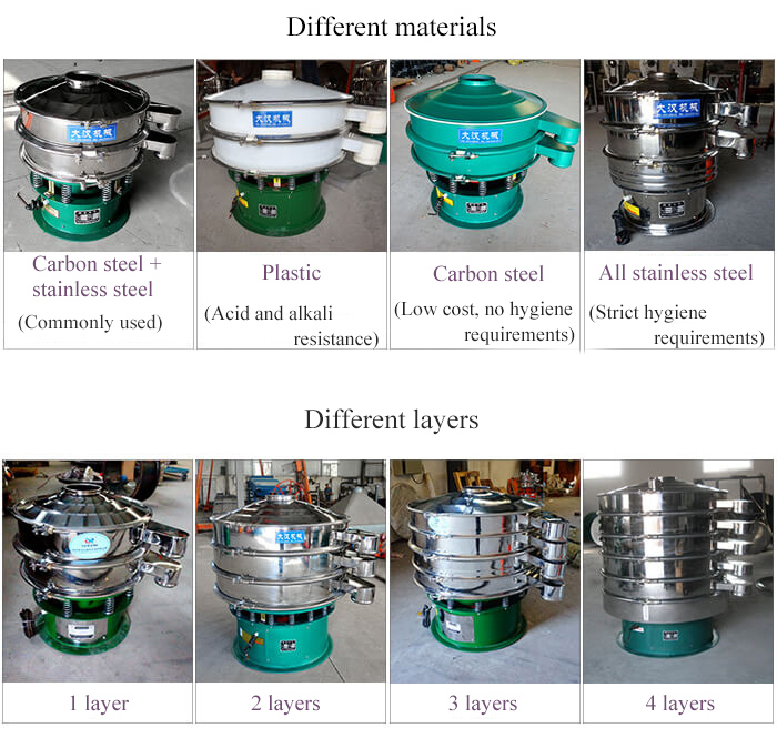 types of circular vibratory sifter