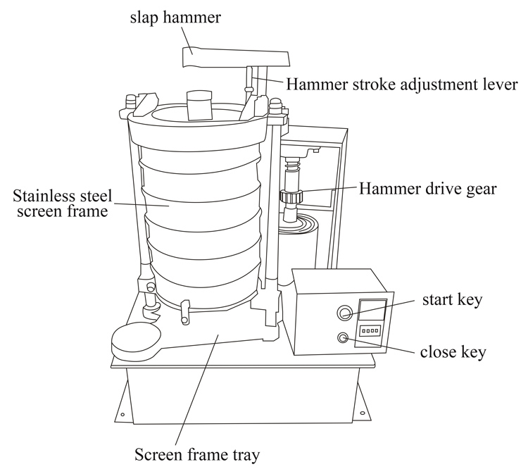 Structure Of Rotap Sieve Shaker DAHAN Vibration Machinery Co Ltd 
