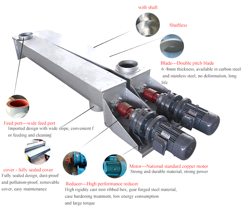 Structure and Principle of Auger Feeder