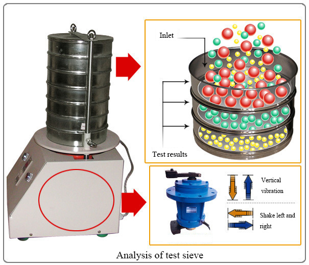 Sieve Analysis of Aggregates DAHAN Vibration Machinery