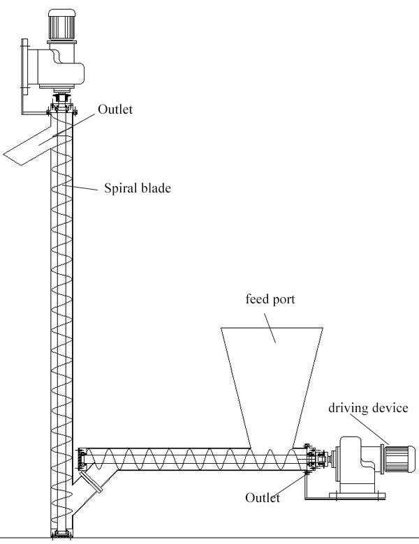 Structural Diagram And Working Principle of Vertical Screw Feeder