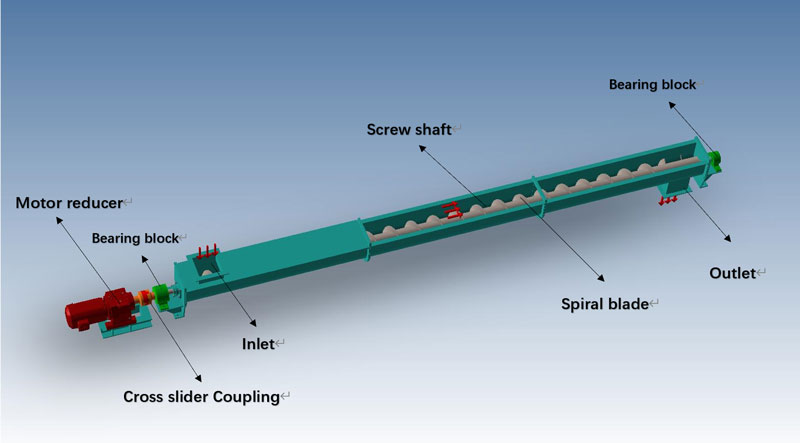 Worm Conveyor-DAHAN Vibration Machinery