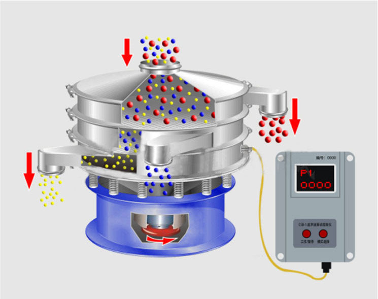 What Is A Rotary Sifter?DAHAN Vibration Machinery Co., Ltd.