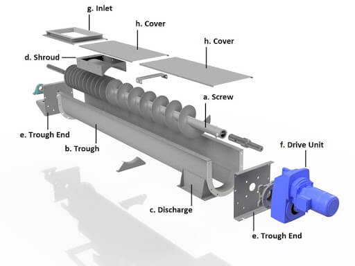 Screw Conveyor: What Is It? How Does It Work? Types, Uses