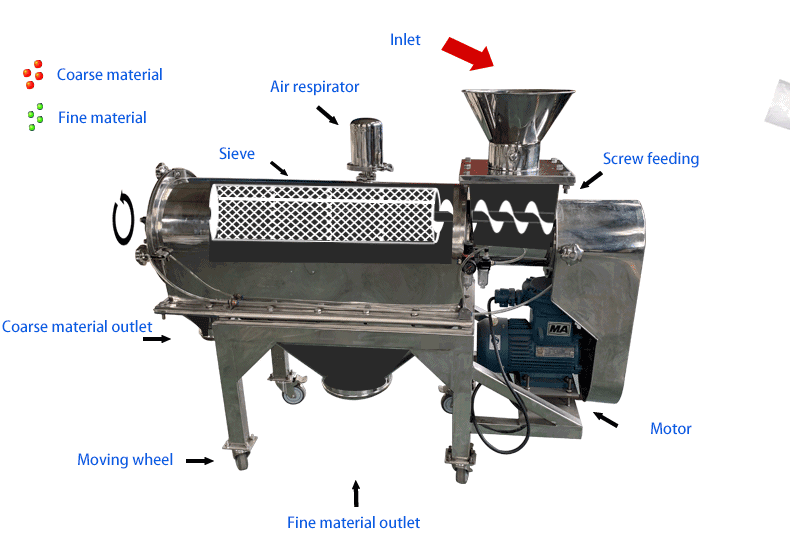 Working principle of rotary airflow sifter