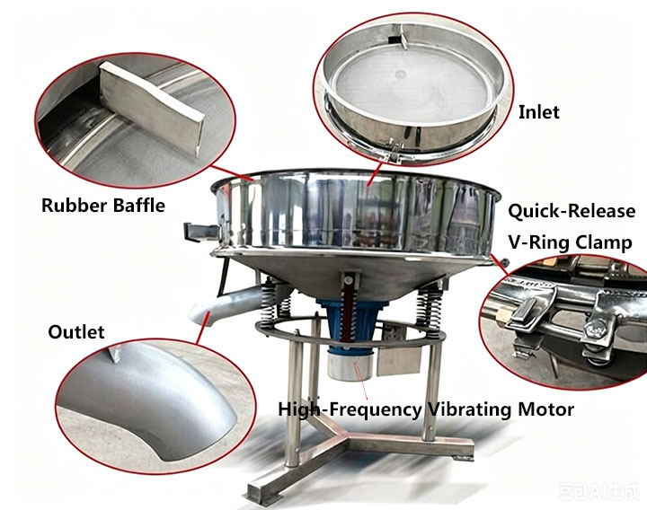 Detailed component diagram of disk-shaped rotary high frequency vibrating screen