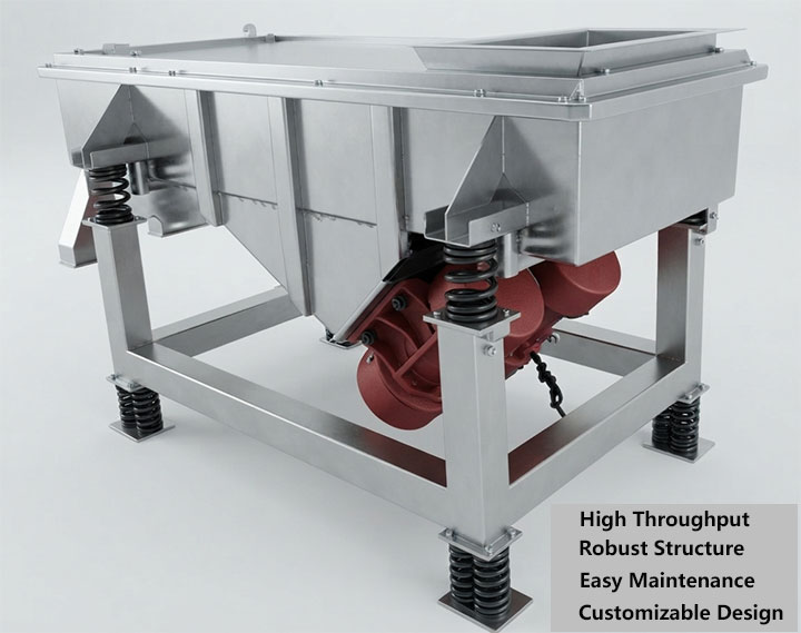 Linear Vibrating Screen Selection 2026: Balancing Throughput, Precision, and Material Characteristics