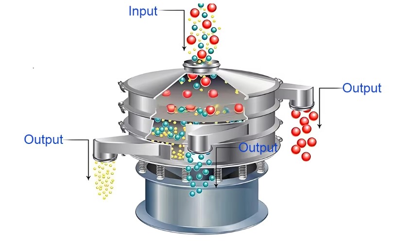 Round Vibrating Separator Machine Working Principle