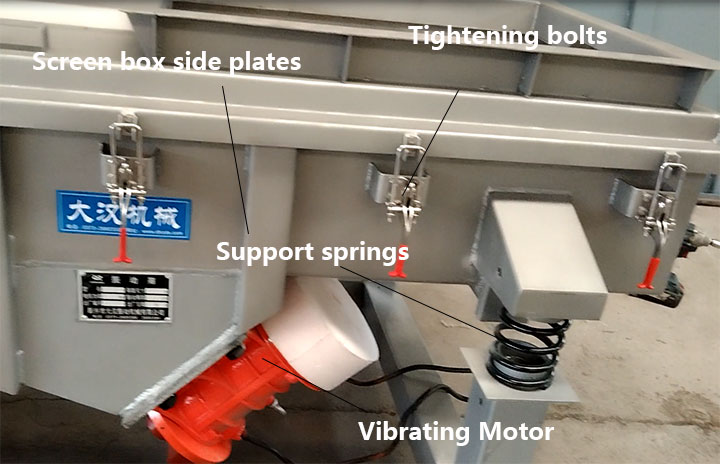 Key structural components for vibrating screen maintenance, including vibrating motor, support springs, screen box side plates, and tightening clamps.