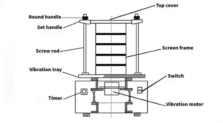 Lab Test Sieve Shaker Diagram and Structural Parts Layout
