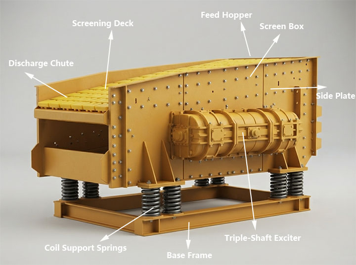 Heavy-duty structural design of a yellow elliptical vibrating screen featuring reinforced side plates, triple-shaft exciter, and coil damping springs.